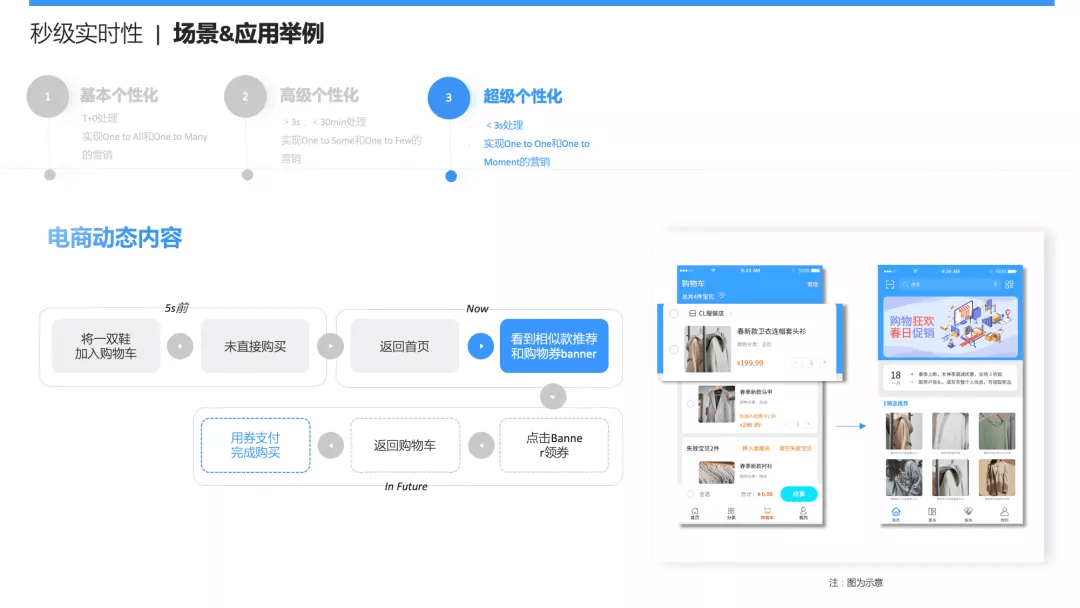 硒产品全线升级了吗
