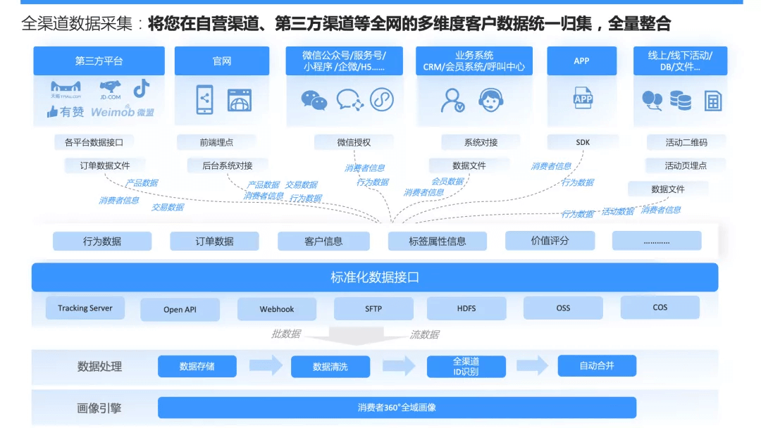 硒产品全线升级了吗