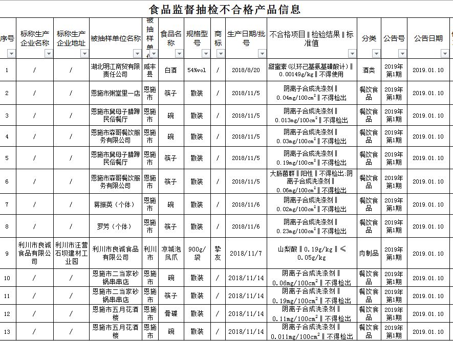 湖北恩施硒产品批发