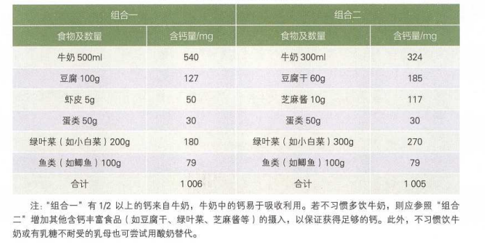 70岁老人补钙吃哪一种比较好