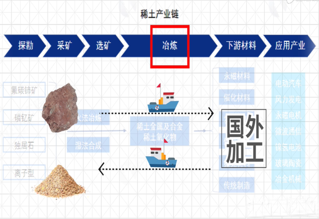 硒土能提炼什么产品