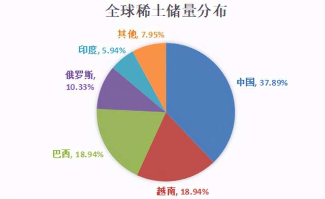 硒土能提炼什么产品