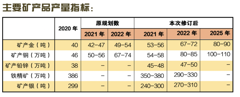 硒74什么化工产品