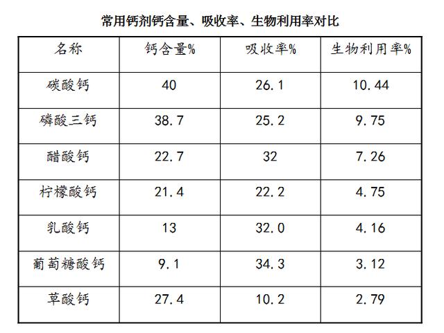 儿童钙片哪个牌子的好（儿童怎么补钙）(7)