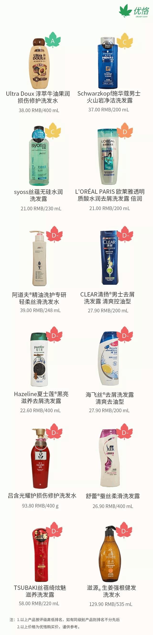 含有硒锌的洗发产品