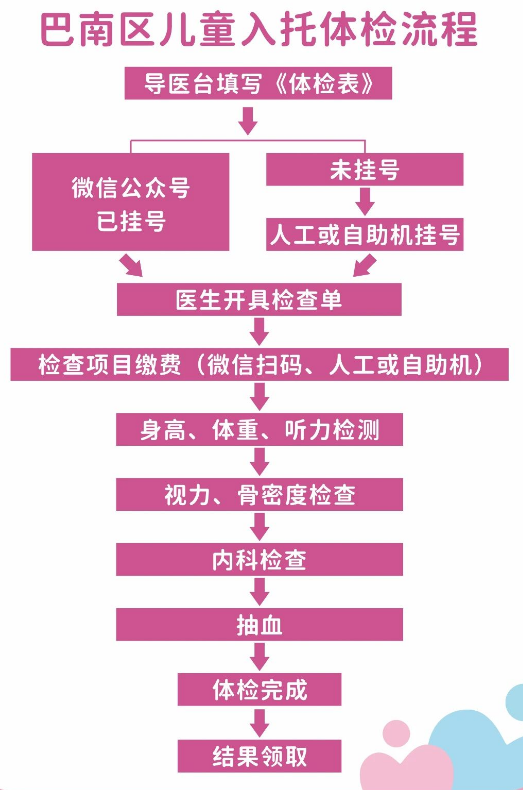 微量元素检查挂什么科