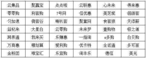 炎帝生物产品硒价格