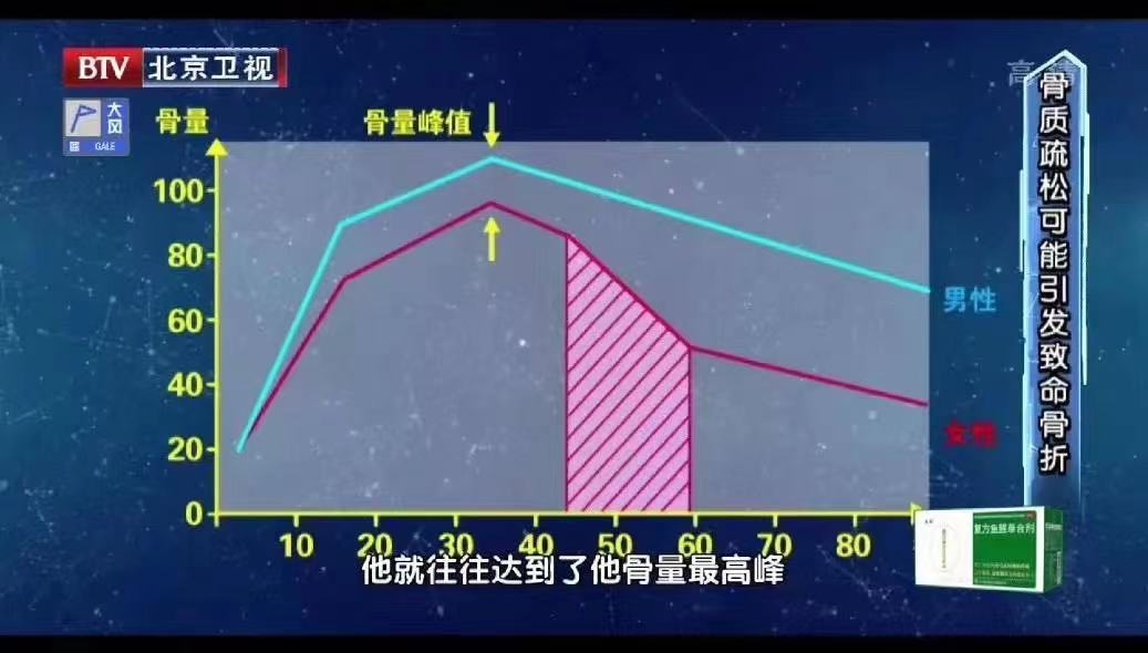 哪个季节补钙最好