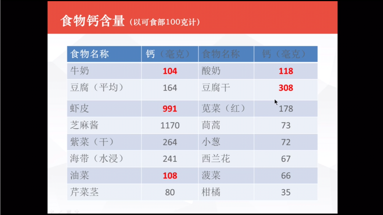 三岁补钙吃什么好