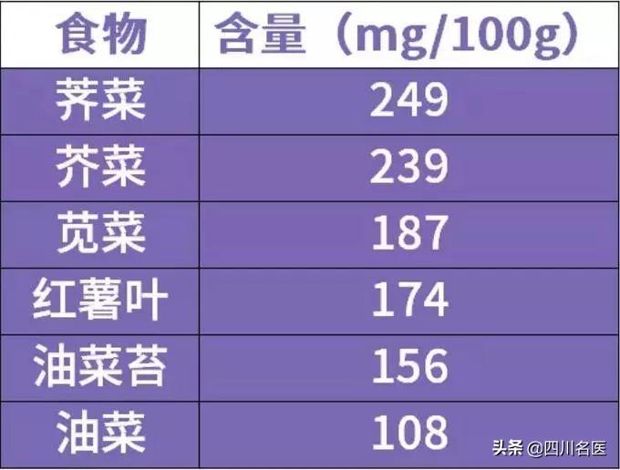 抽筋补钙吃什么钙片好