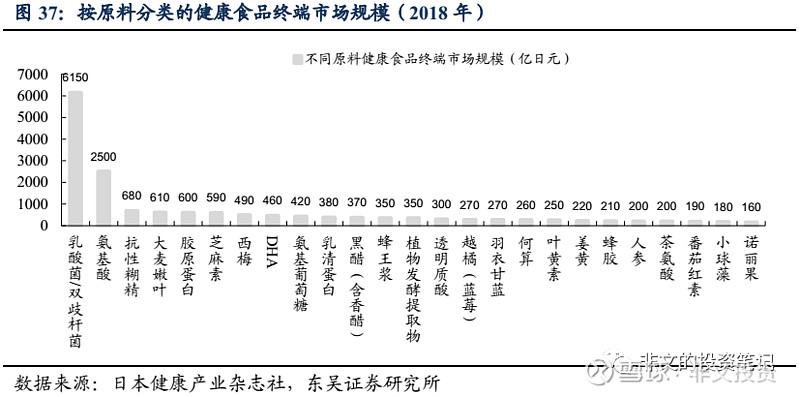汤臣倍健的产品硒吗
