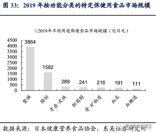 汤臣倍健的产品硒吗