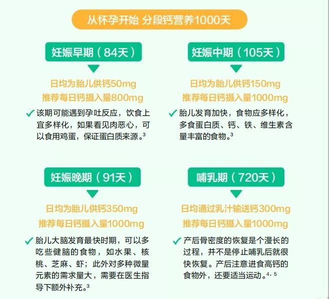 哺乳期妈妈要补钙吗