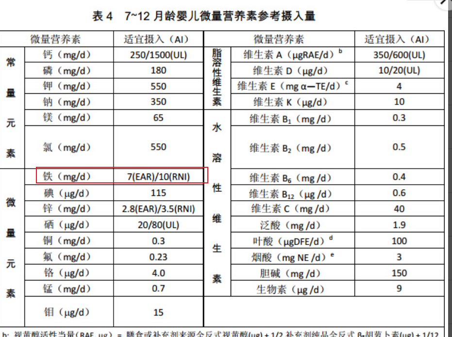 为什么补铁会便秘