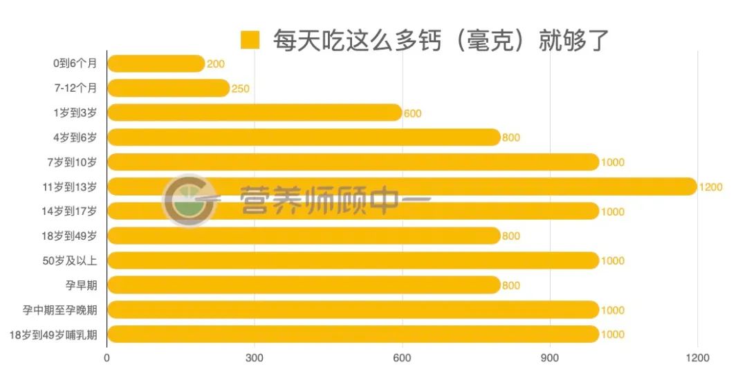 补钙补多了