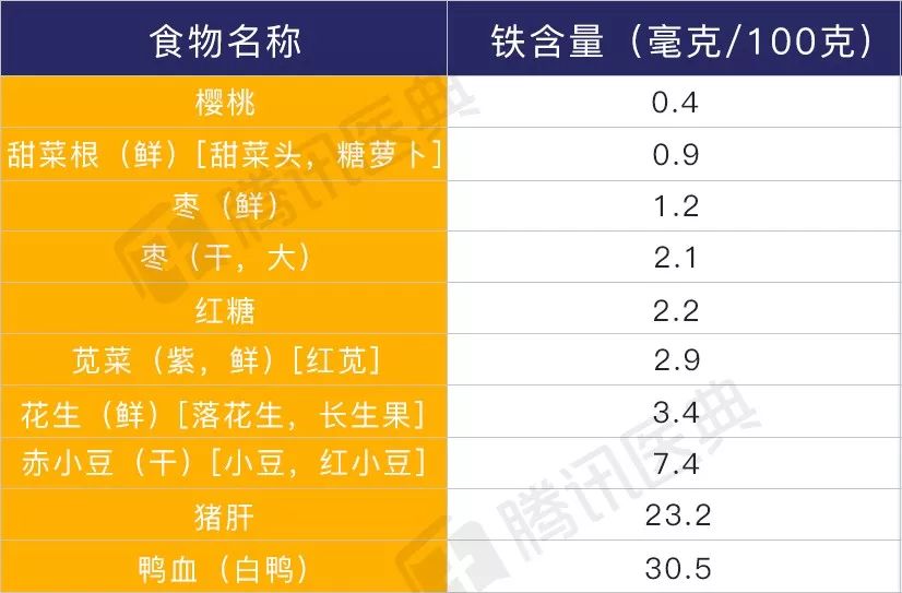 补铁可以补血吗