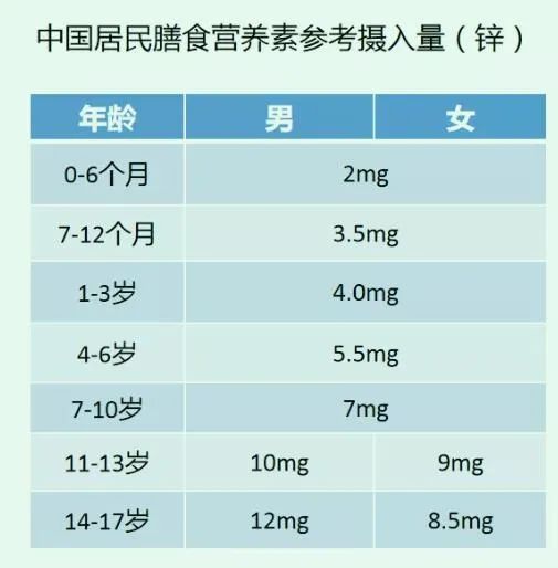 孕妇需要补锌吗