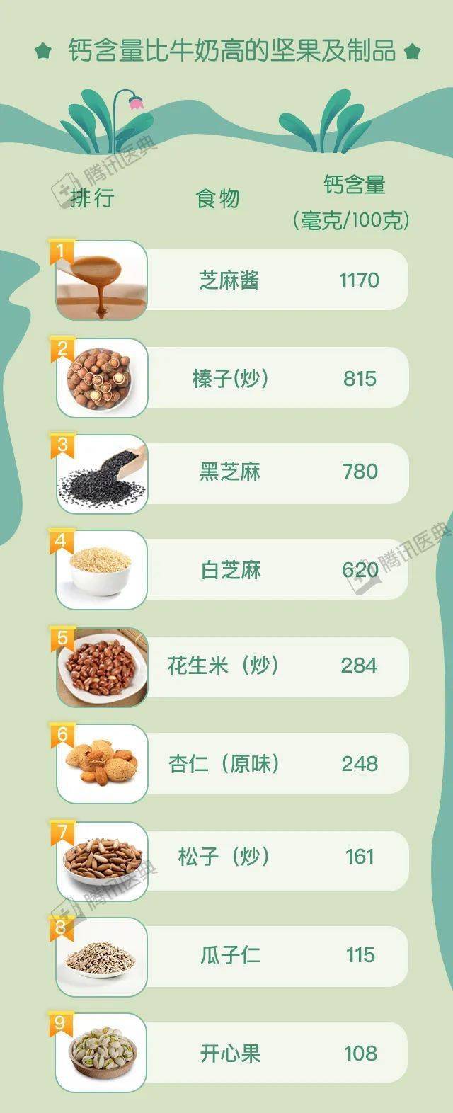什么菜补钙