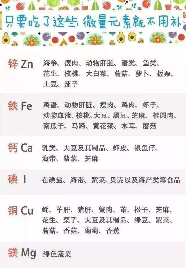 化验微量元素多少钱