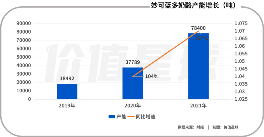 中老年十大补钙食物排行榜