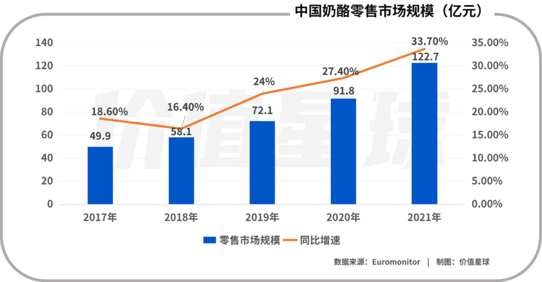 中老年十大补钙食物排行榜