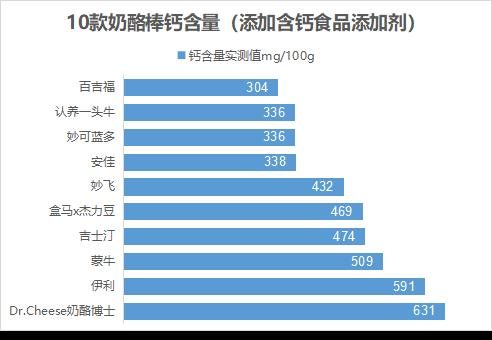 中老年十大补钙食物排行榜