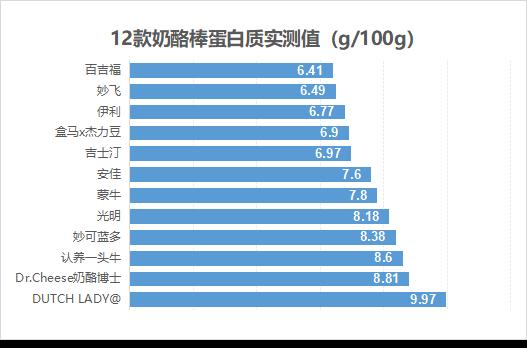 中老年十大补钙食物排行榜