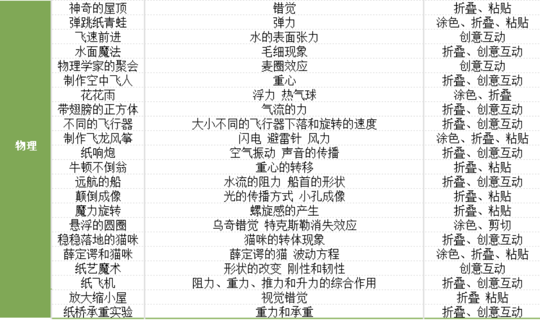 微量元素英语