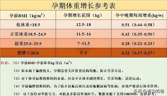 怀孕多少周补钙