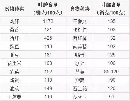 孕妇几个月补钙最合适