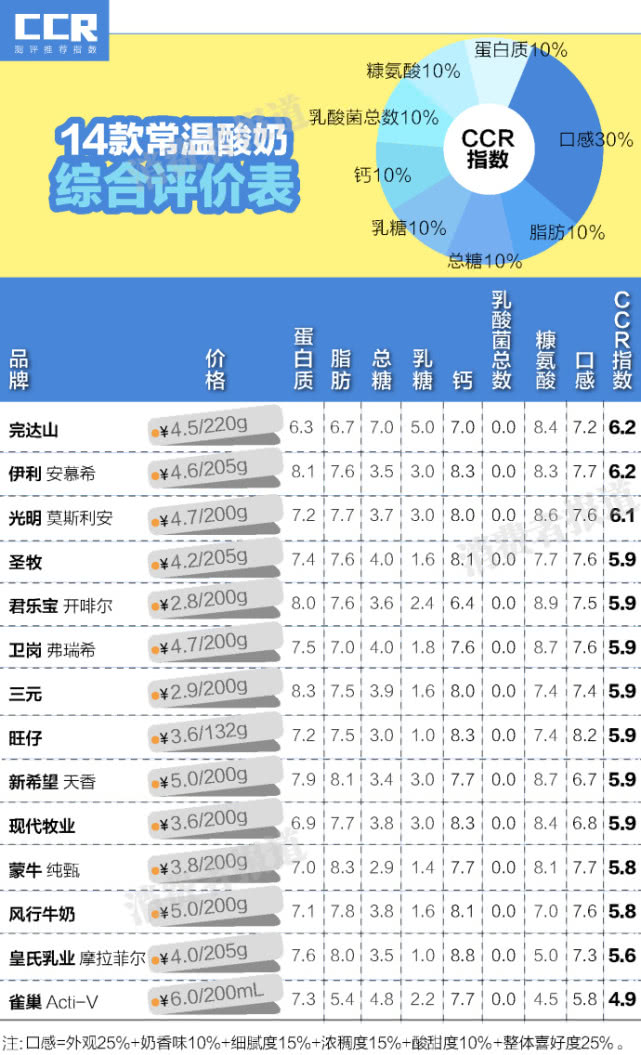 酸奶牛奶哪个补钙好