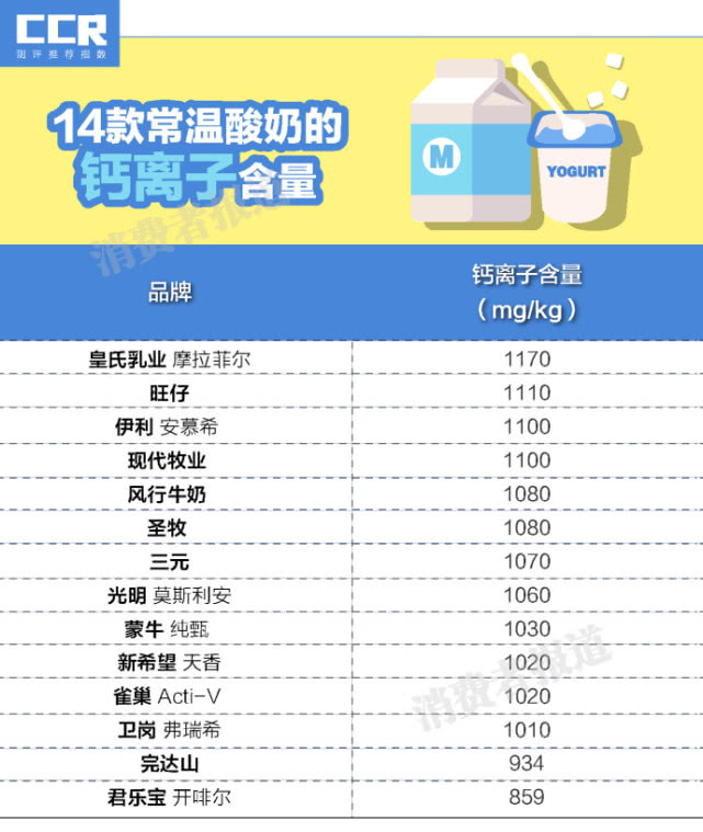 酸奶牛奶哪个补钙好