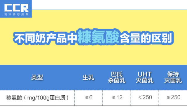 酸奶牛奶哪个补钙好