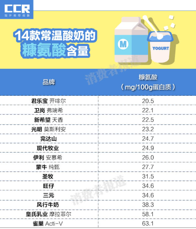 酸奶牛奶哪个补钙好