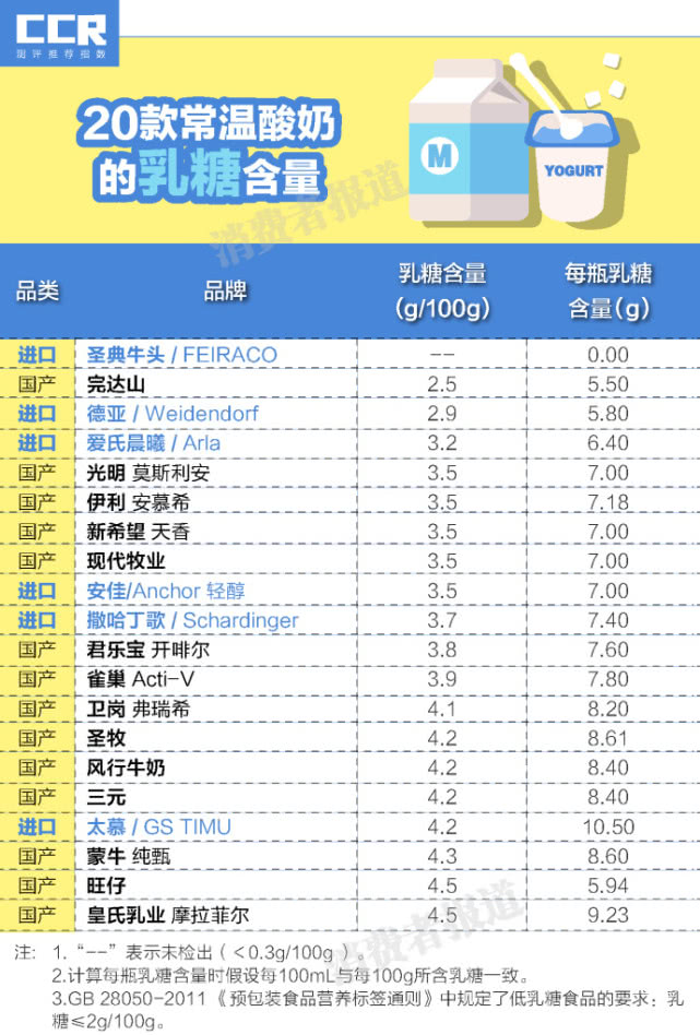酸奶牛奶哪个补钙好