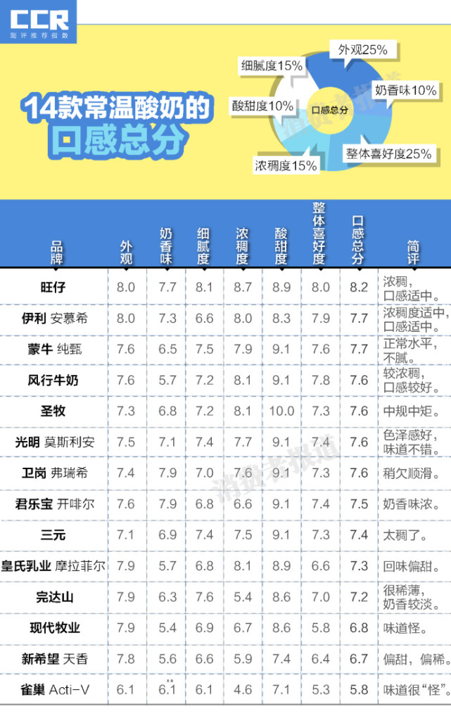 酸奶牛奶哪个补钙好