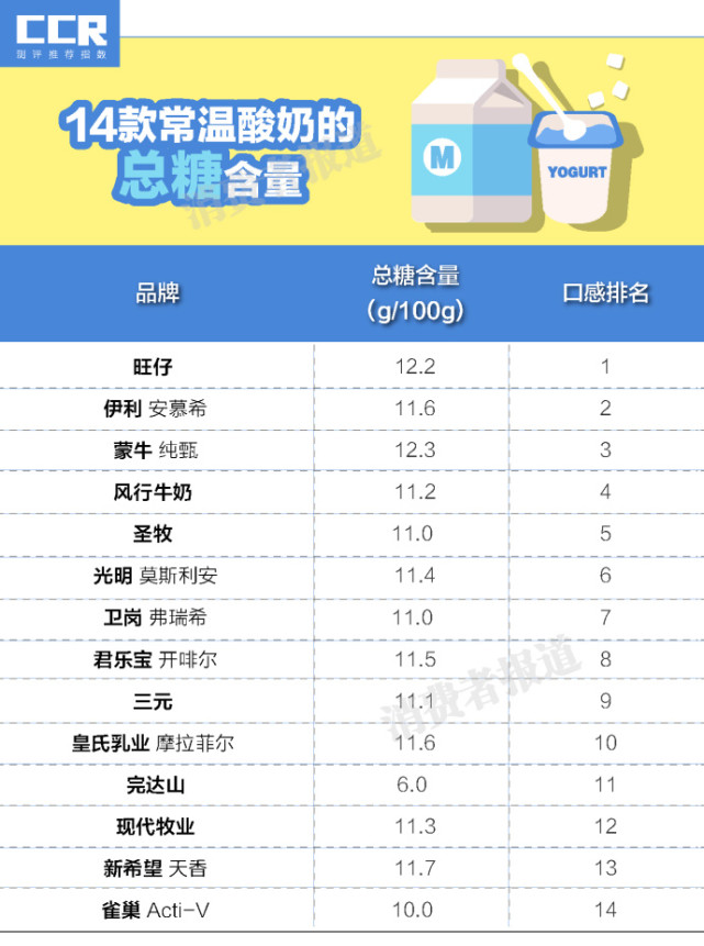 酸奶牛奶哪个补钙好