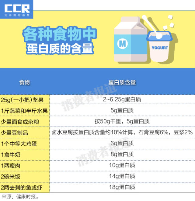 酸奶牛奶哪个补钙好
