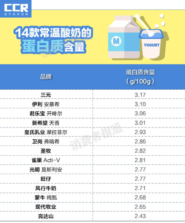 酸奶牛奶哪个补钙好