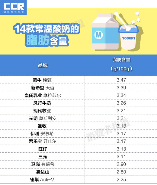 酸奶牛奶哪个补钙好