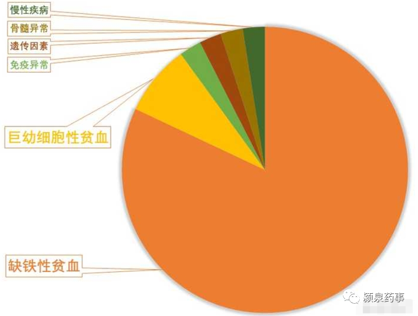 补铁原则和注意事项