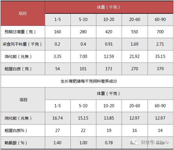 常用的补硒添加剂包括