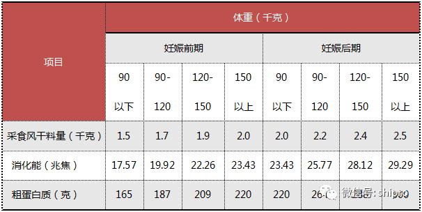 常用的补硒添加剂包括