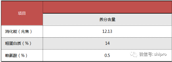 常用的补硒添加剂包括