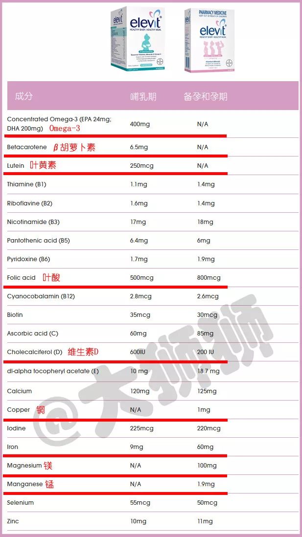 哺乳期妇女吃什么补硒