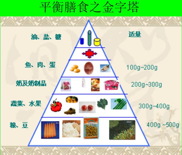 糖尿病补硒量多少合适