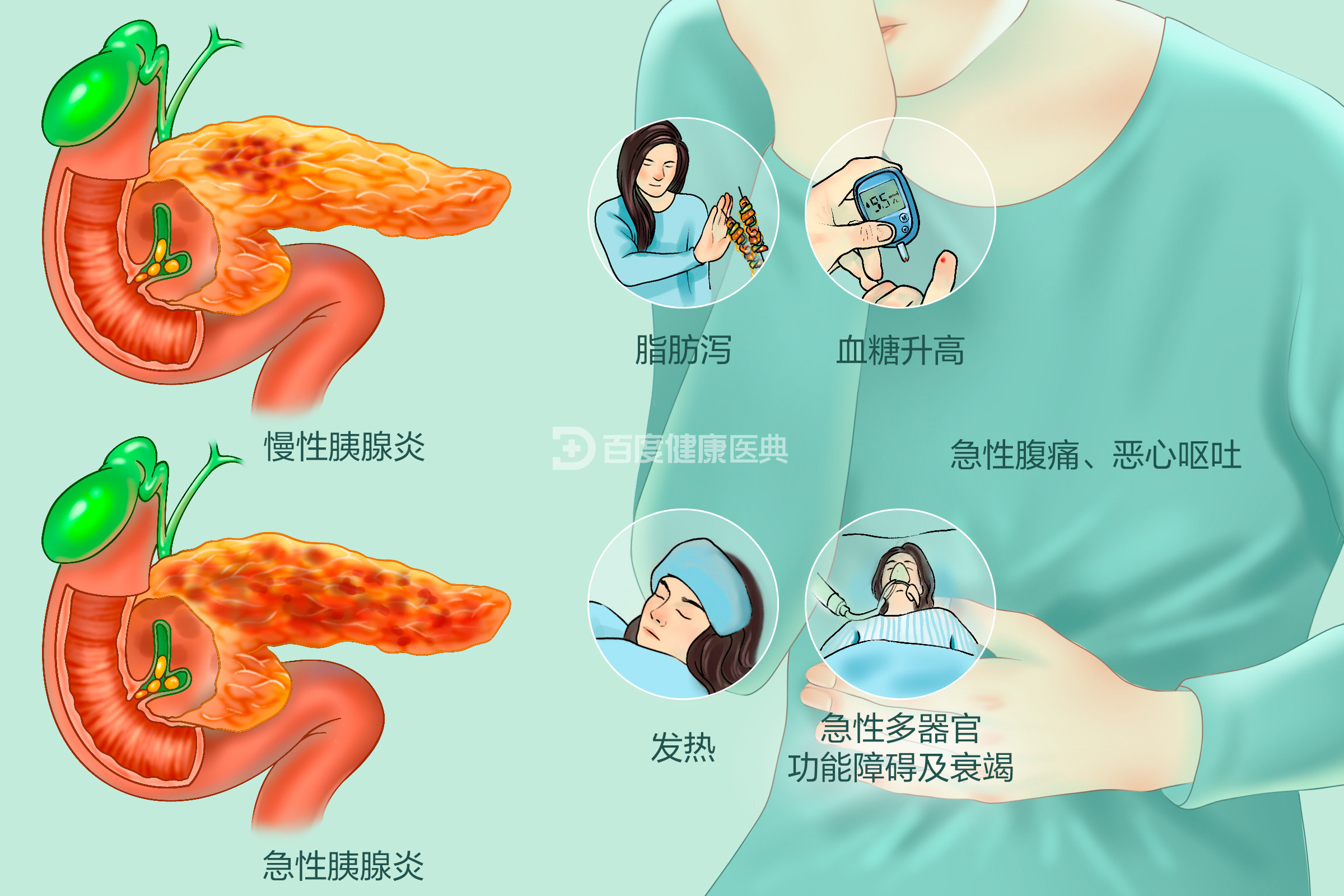 桥本氏甲状腺炎补硒量