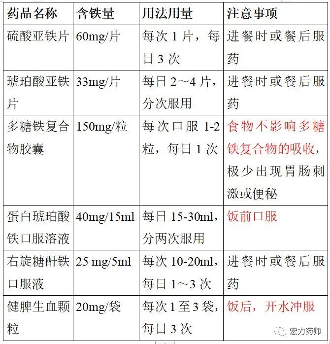 补铁的药