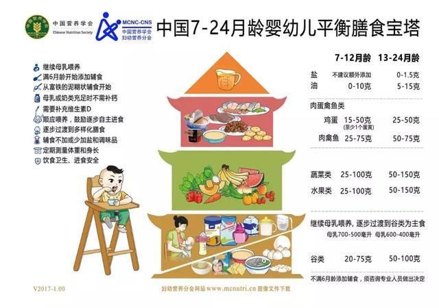 补硒提高免疫力吃什么