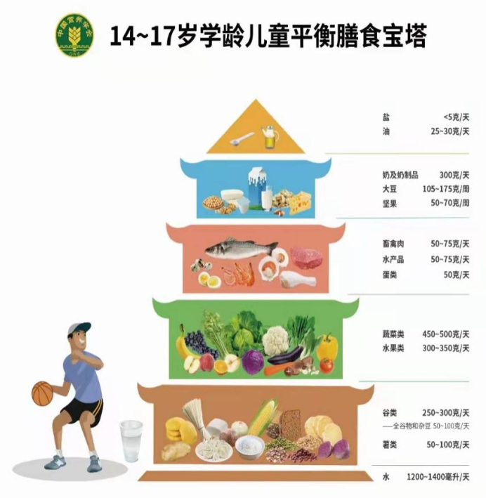 补硒提高免疫力吃什么